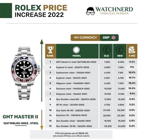 2022 rolex new|rolex philippines price list 2022.